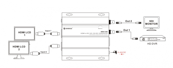 HDMI de alta calidad ayuda SD-SDI/HD-SDI/3G-SDI del conversor HDMI del convertidor de SD/HD/3G-SDI a la mini