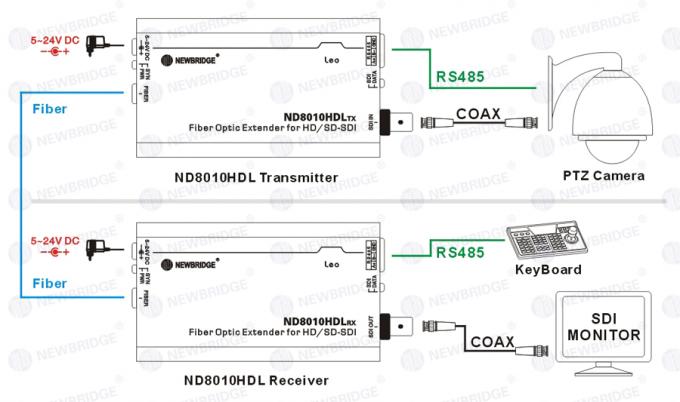 Mini tipo transmisor-receptor óptico del convertidor de HD SDI con solo modo de la sola fibra